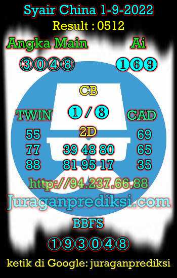 Prediksi China 1 September 2022 dan Kode Syair China hari ini adalah Bocoran China serta Prediksi china akurat Kamis 1 9 2022