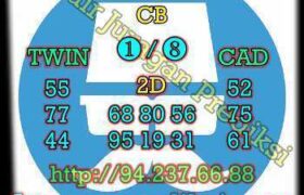 prediksi china 22 desember 2022