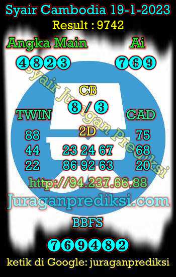 prediksi cambodia 19 januari 2023, syair cambodia hari ini kamis 19-1-2023, prediksi syair kamboja 19 januari 2023 4d jitu dan akurat