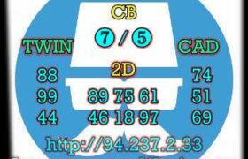 prediksi china 31 maret 2023