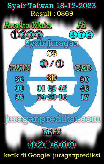 prediksi taiwan 18 desember 2023, syair taiwan hari ini senin 18-12-2023, angka keluar togel taiwan, toto jitu taiwan 18 desember 2023 akurat