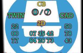 prediksi sgp 6 maret 2024