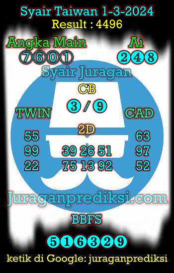 Prediksi Syair Taiwan malam hari ini jumat 1 maret 2024, Angka keluar togel taiwan, toto jitu taiwan malam ini jumat 1 maret 2024 akurat