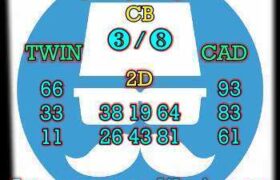 prediksi cambodia 14 april 2025