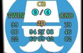 prediksi china 3 desember 2025