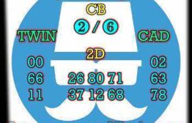 prediksi china 10 desember 2025