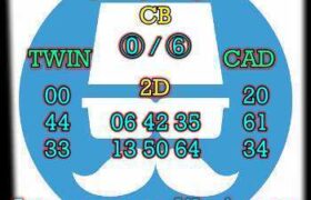prediksi china 9 februari 2026