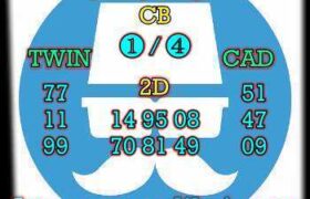 prediksi china 21 maret 2026