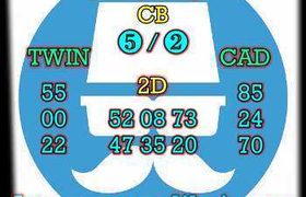 prediksi cambodia 12 oktober 2026