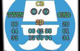 prediksi cambodia 26 oktober 2026