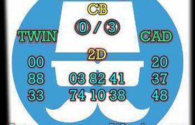 prediksi china 19 oktober 2026