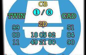 prediksi china 22 oktober 2026