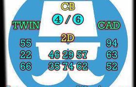 prediksi sgp 22 oktober 2026